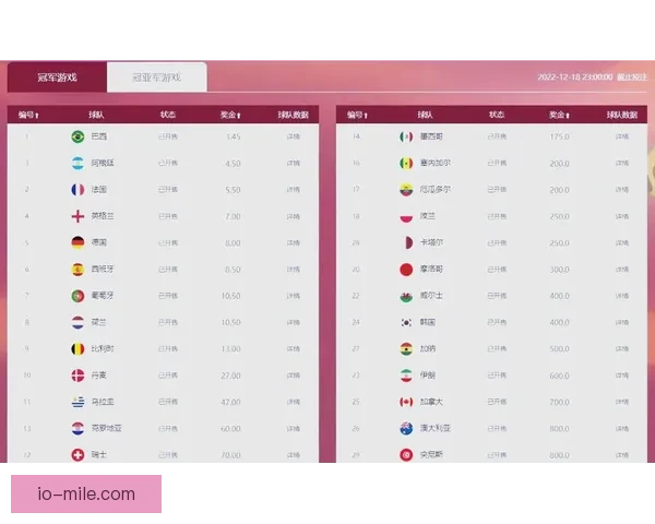 世界杯官方发布最新赛程与精彩赛事全攻略揭秘