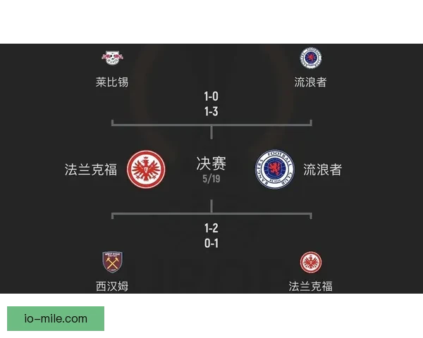 欧战淘汰赛关键时刻心理压力成因与球队表现影响机制与应对策略